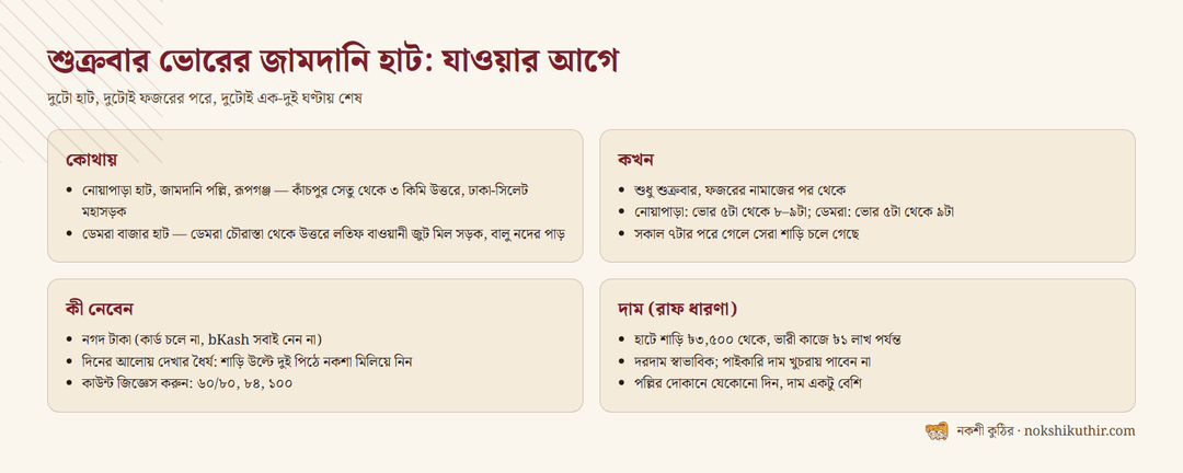 শুক্রবার ভোরের জামদানি হাটে যাওয়ার সংক্ষিপ্ত গাইড: কোথায়, কখন, কী নেবেন, কী দেখবেন